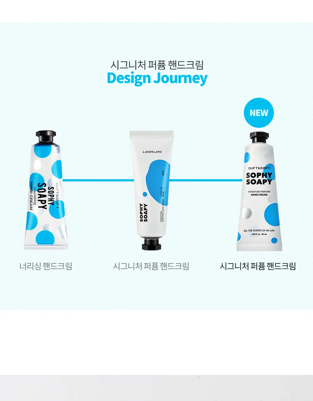 [소용량]더프트앤도프트 시그니처 퍼퓸 핸드크림 25ml 2종 택 1 상세페이지 16